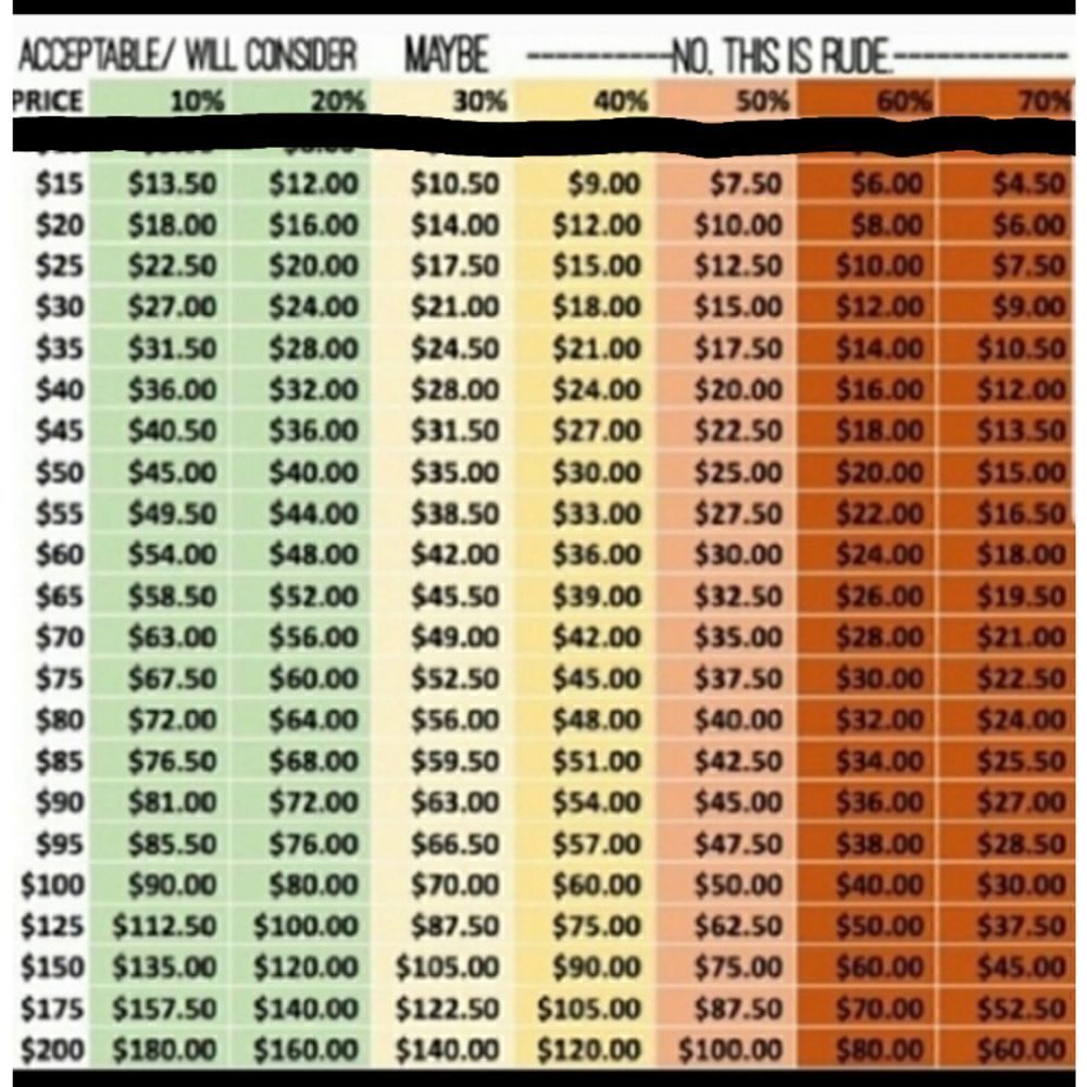 When Providing Offers Please Be Considerate